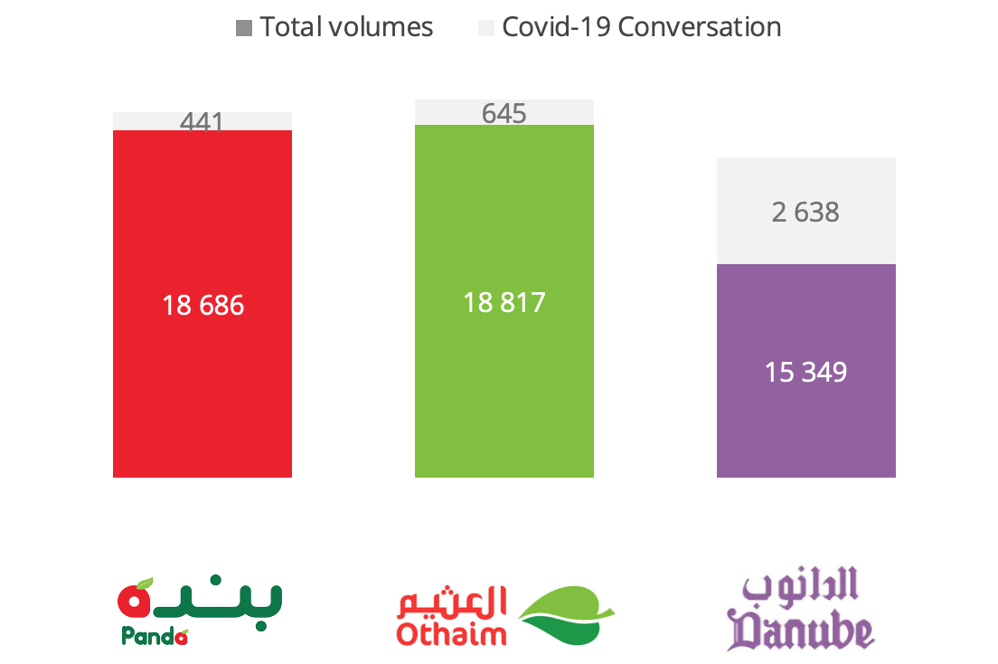 saudi volume chart