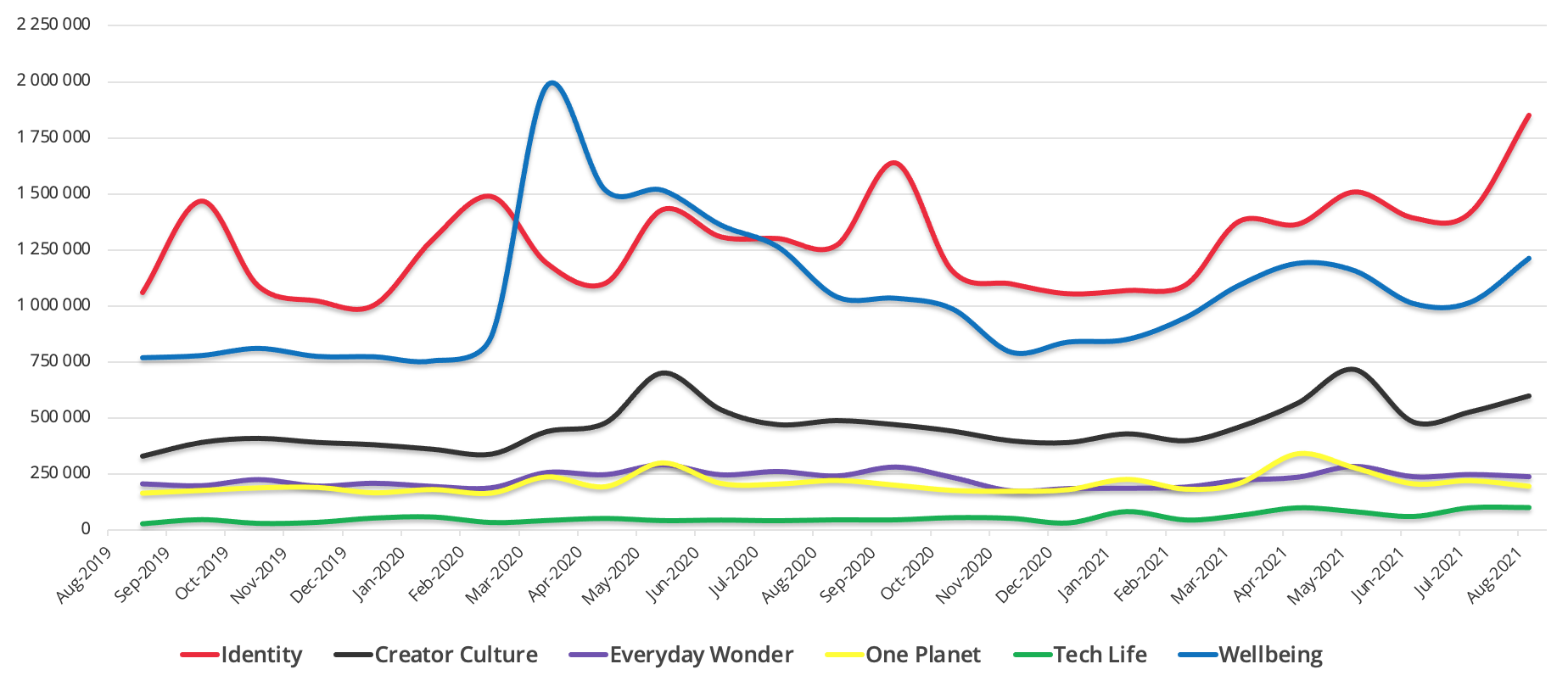 themes of ksa twitter dataeq conversation