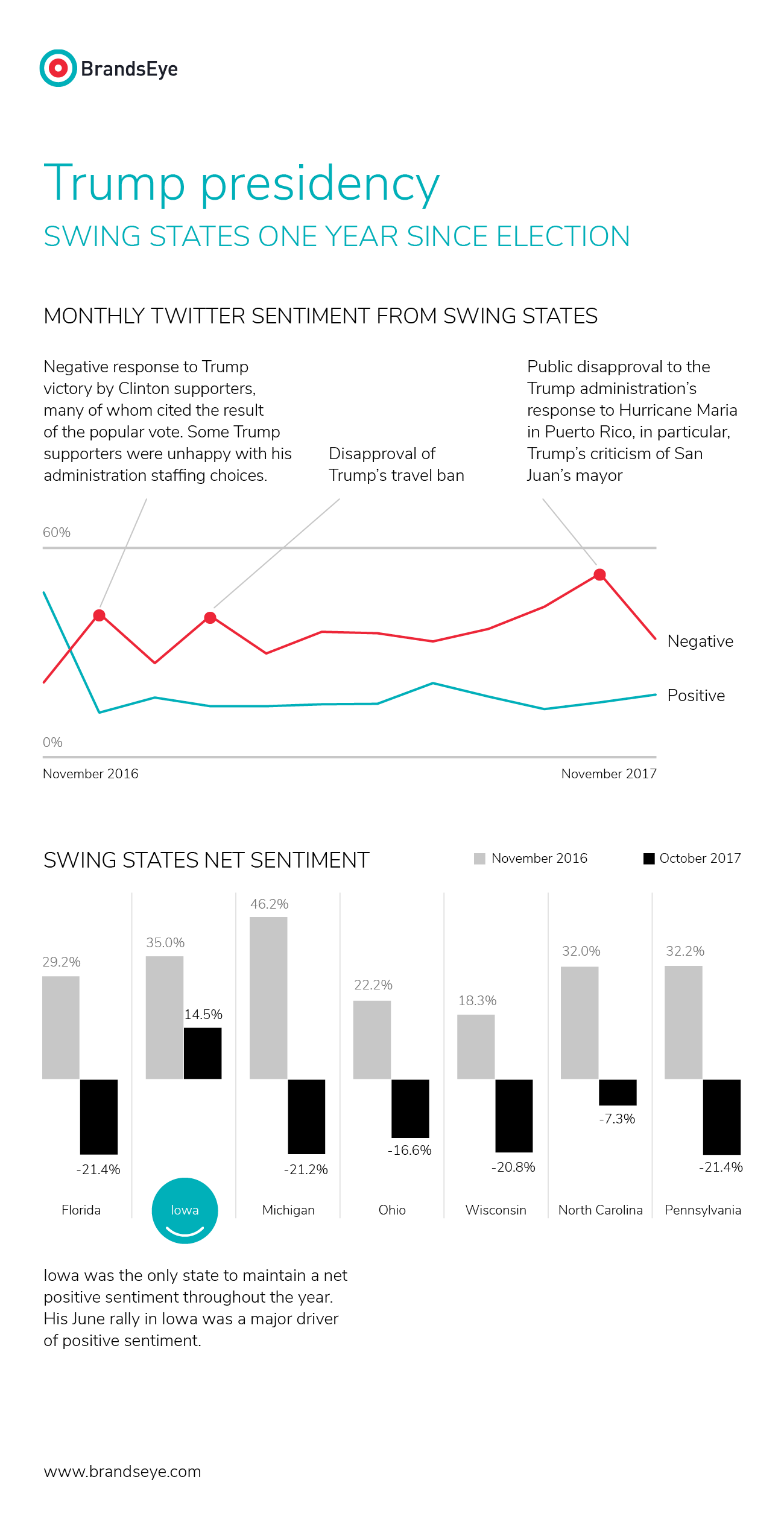 Trump 365 infographic