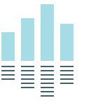 Benchmark against competitors and past performance