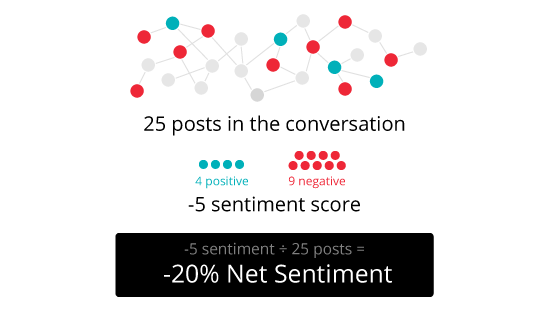 net-sentiment-calc