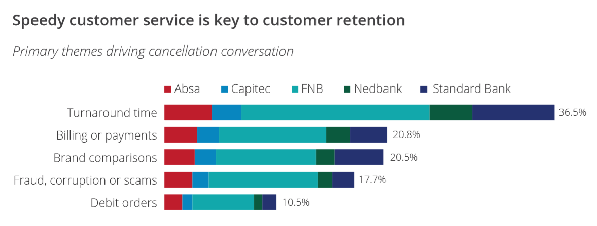 2019 SA Banking Index Cancellation Drivers