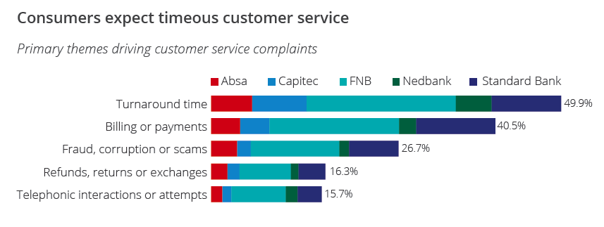 net sentiment customer service themes