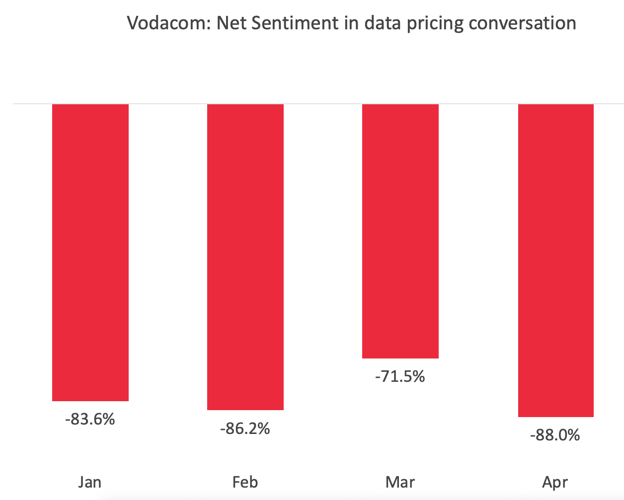 monthly net sentiment affordability