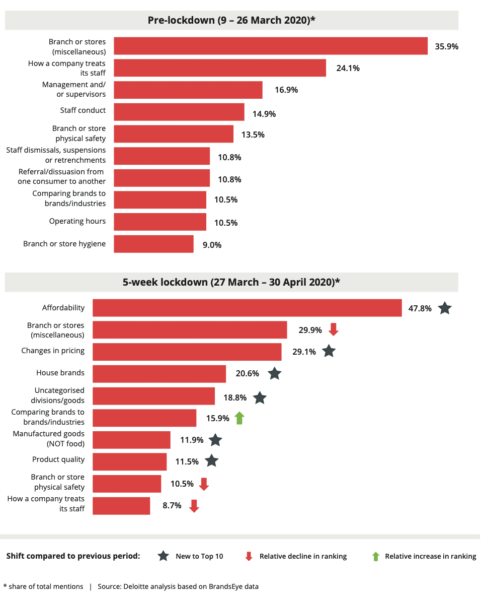 drivers of negative sentiment