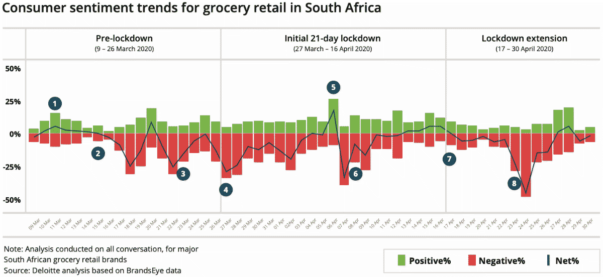 consumer sentiment over time