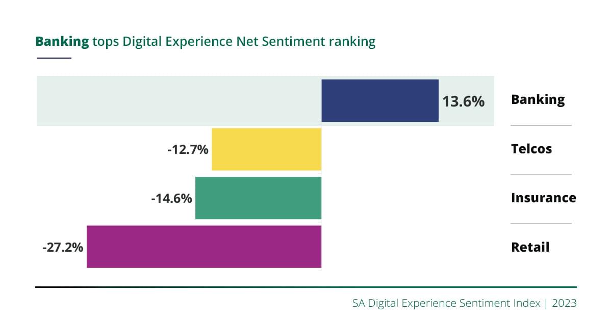 digital conversation on the rise