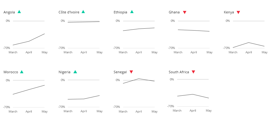 US Chamber of Commerce country index