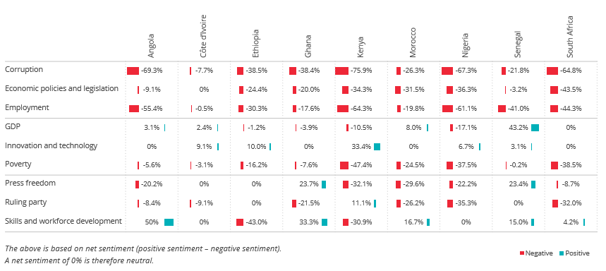 US Chamber of Commerce country factor benchmarking