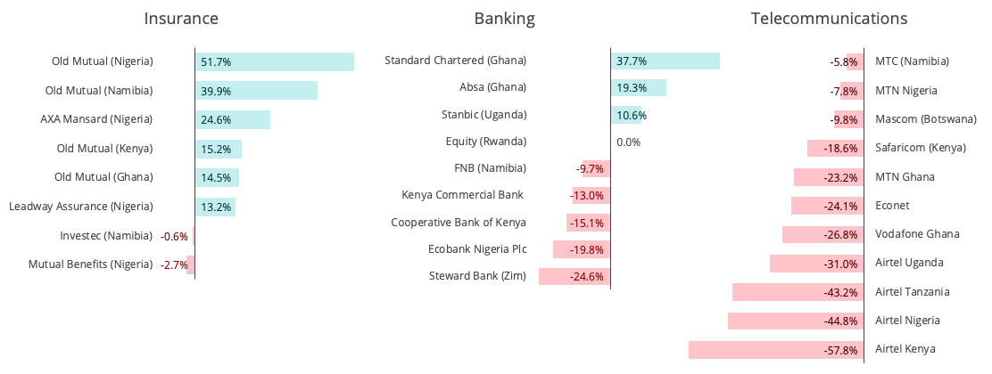 Sentiment per brand analysed