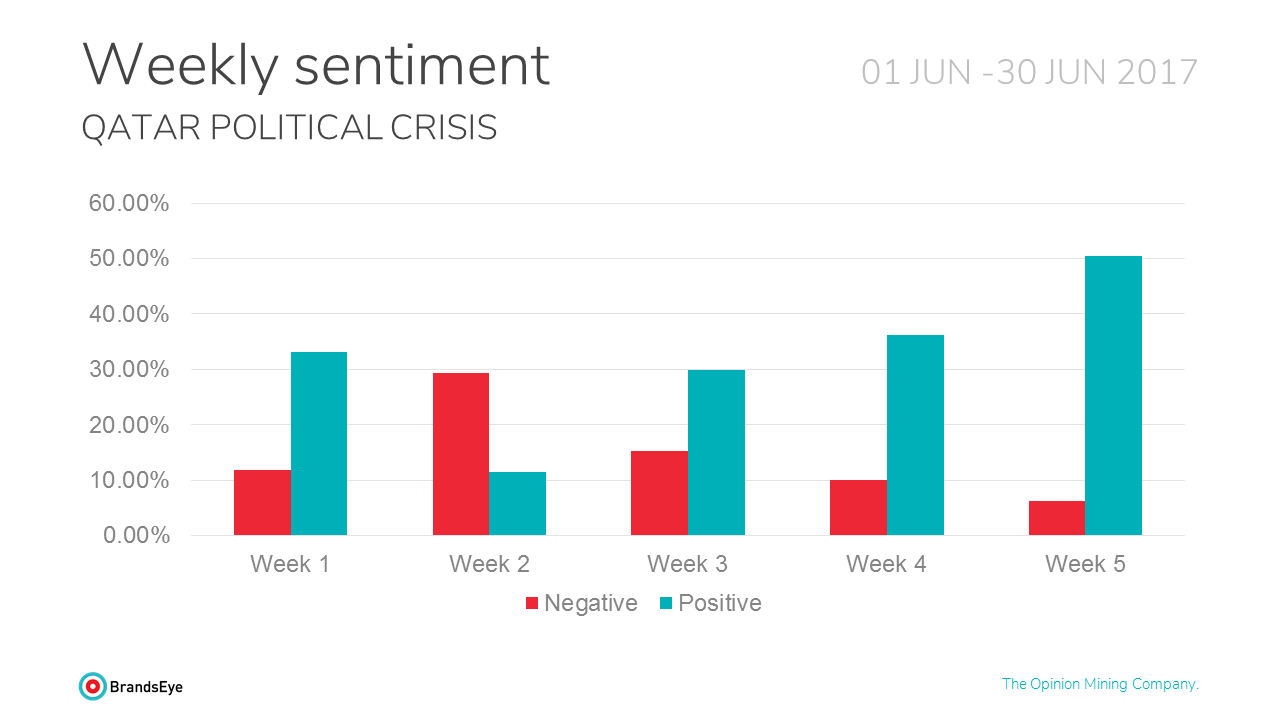 airline-qatar-crisis-weekly-sentiment