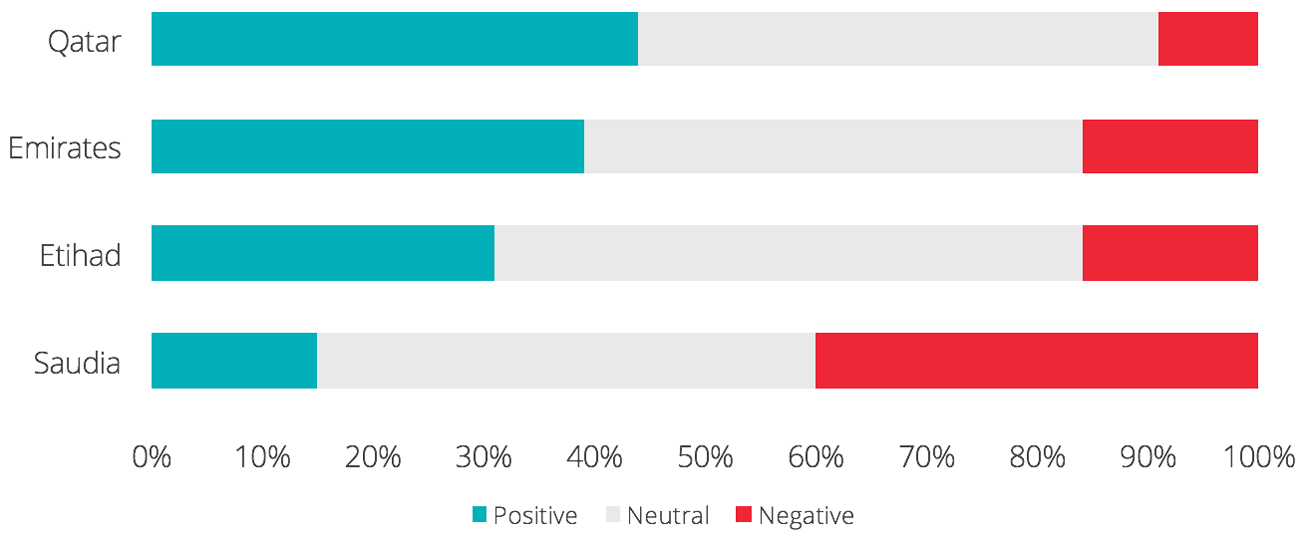 airline-sentiment-breakdown