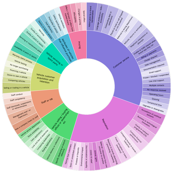 automotive-topic-wheel