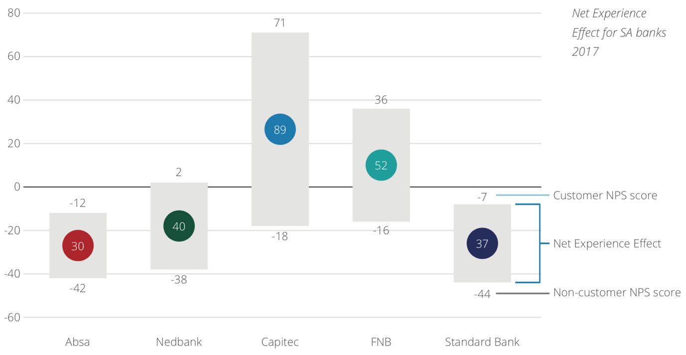 Banking index - Share of voice