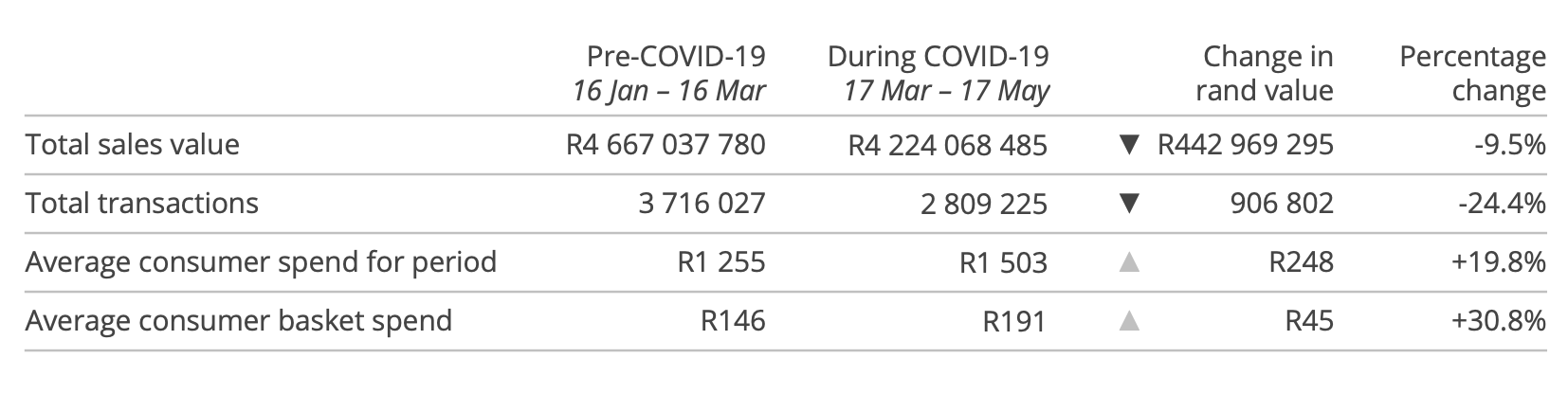 sales data