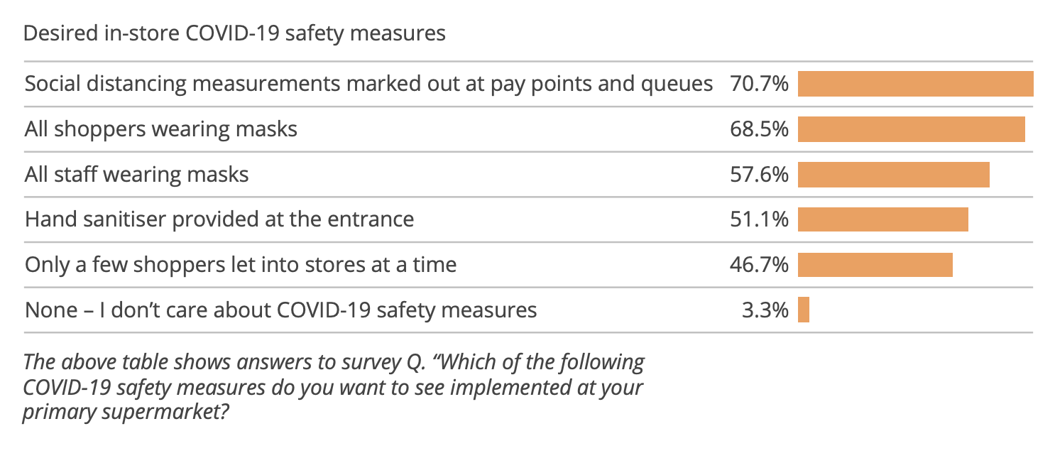 Bonsella Survey