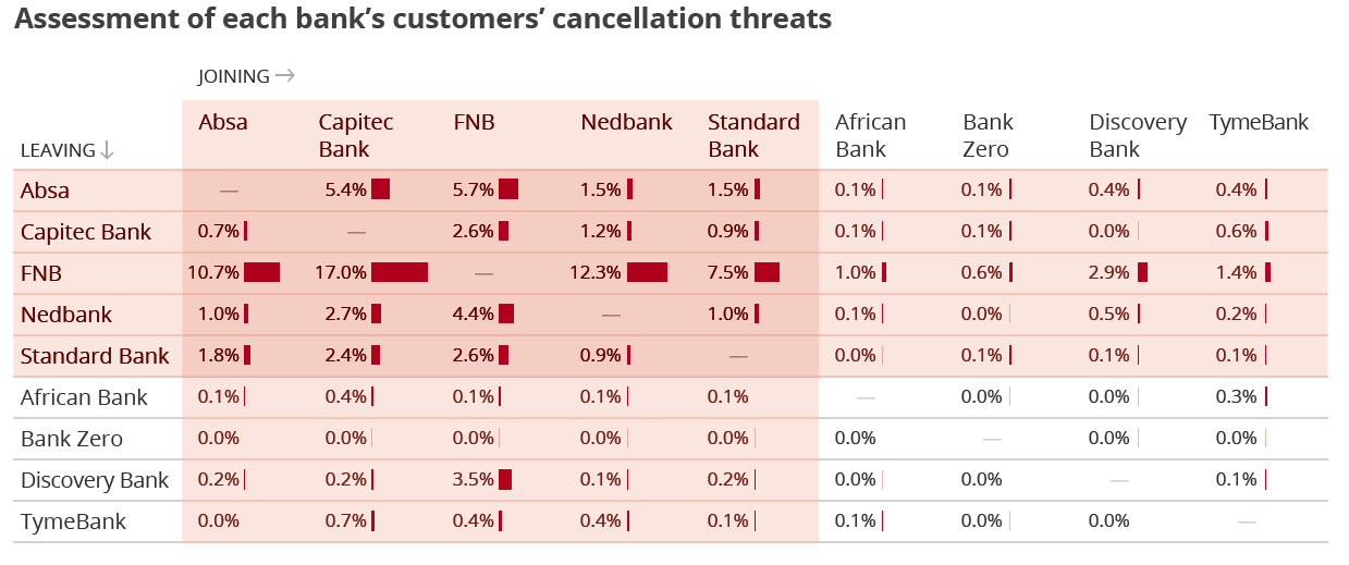 Each bank's share of cancellation threats
