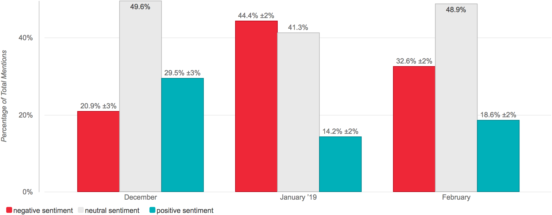 Impact of accounting error on metro bank