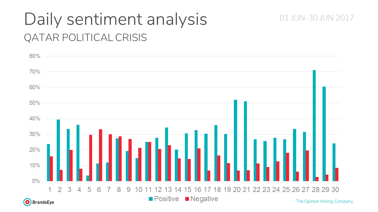 airline-qatar-crisis-weekly-sentiment