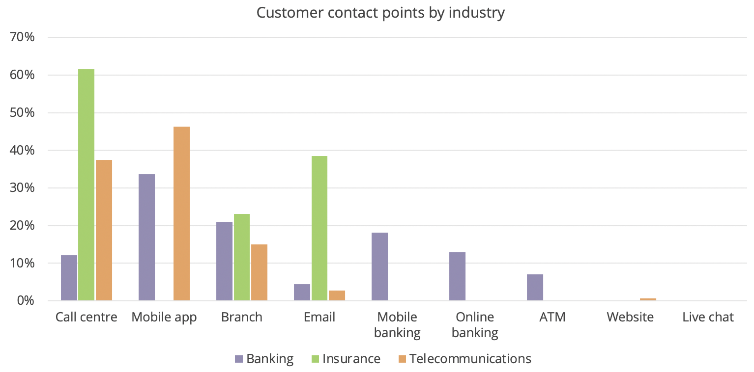 Sentiment per brand analysed