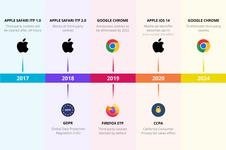 The cookie apocalypse is coming