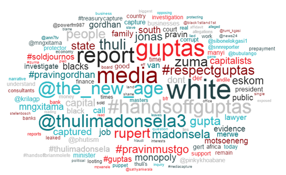 Word cloud depicting conversation around the State Capture Report