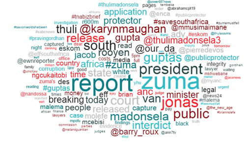 Word cloud depicting conversation around the State Capture Report