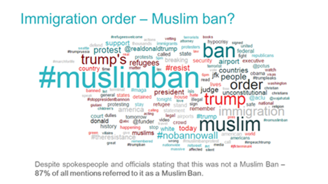 Immigration ban-Word Cloud