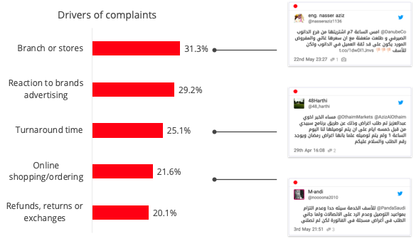 customer complaints