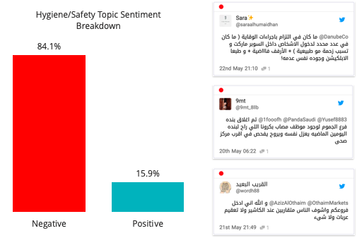 Comparative net sentiment