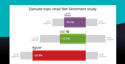 تحليل تجربة العملاء لتجارة السوبر الماركت في السعودية خلال شهر رمضان