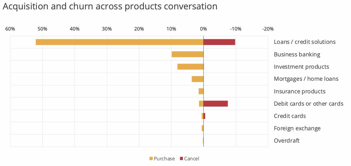 Kenya banking acquisition chart