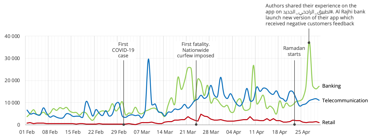 volume increase ramadan week 1 report