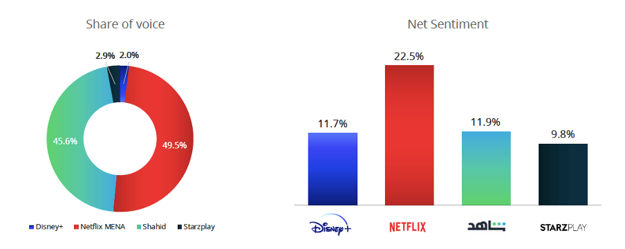 MENA Streaming Ranking