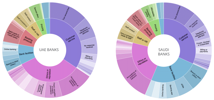 Middle east banking topic wheels