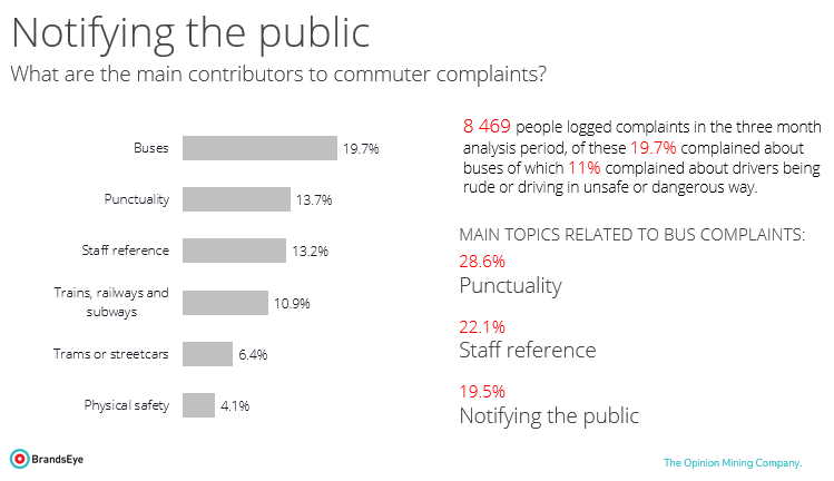 North American transport associations - What people complain about most
