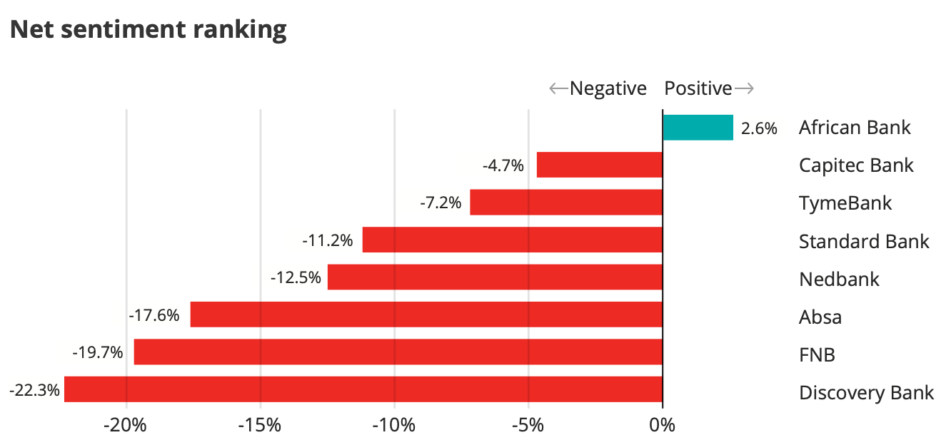 Net sentiment industry comparison