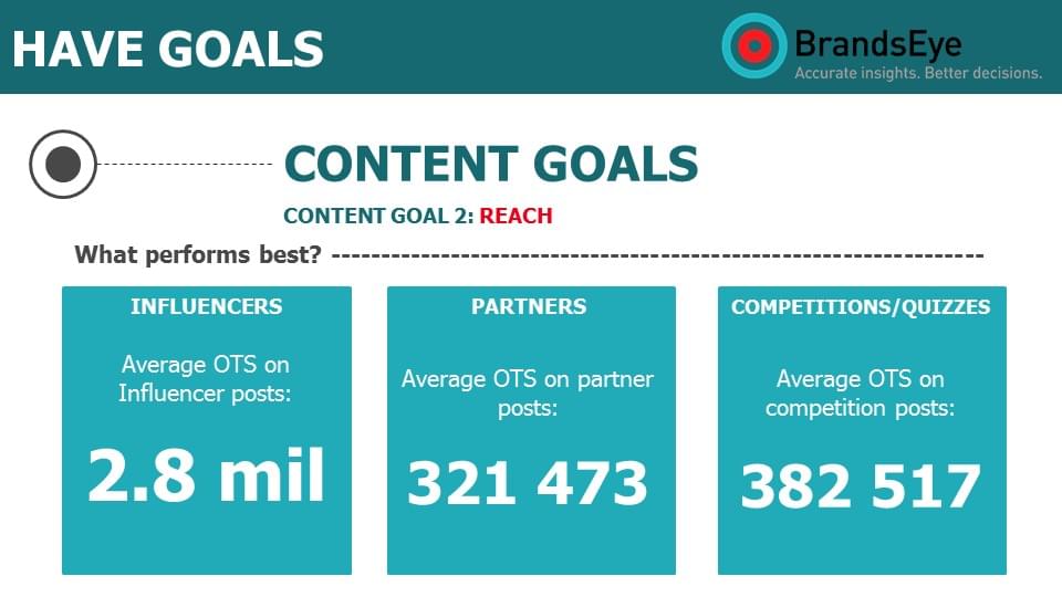 Goals for a Retail content guide
