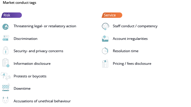 Market conduct tags