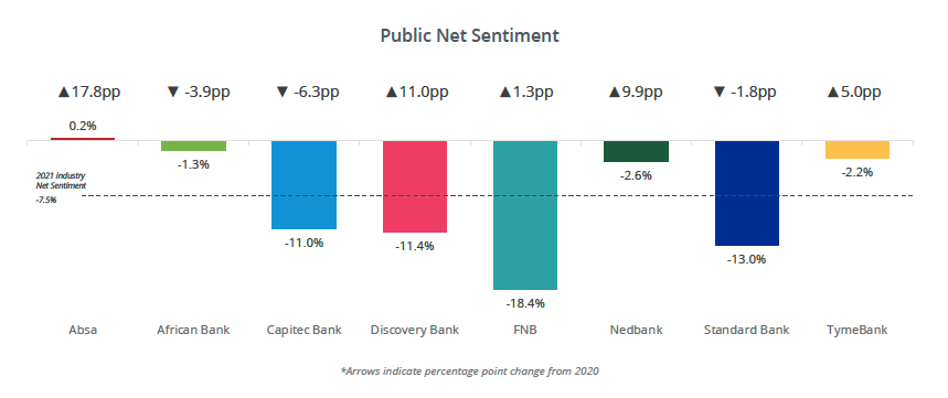 SA Banking Sentiment Ranking