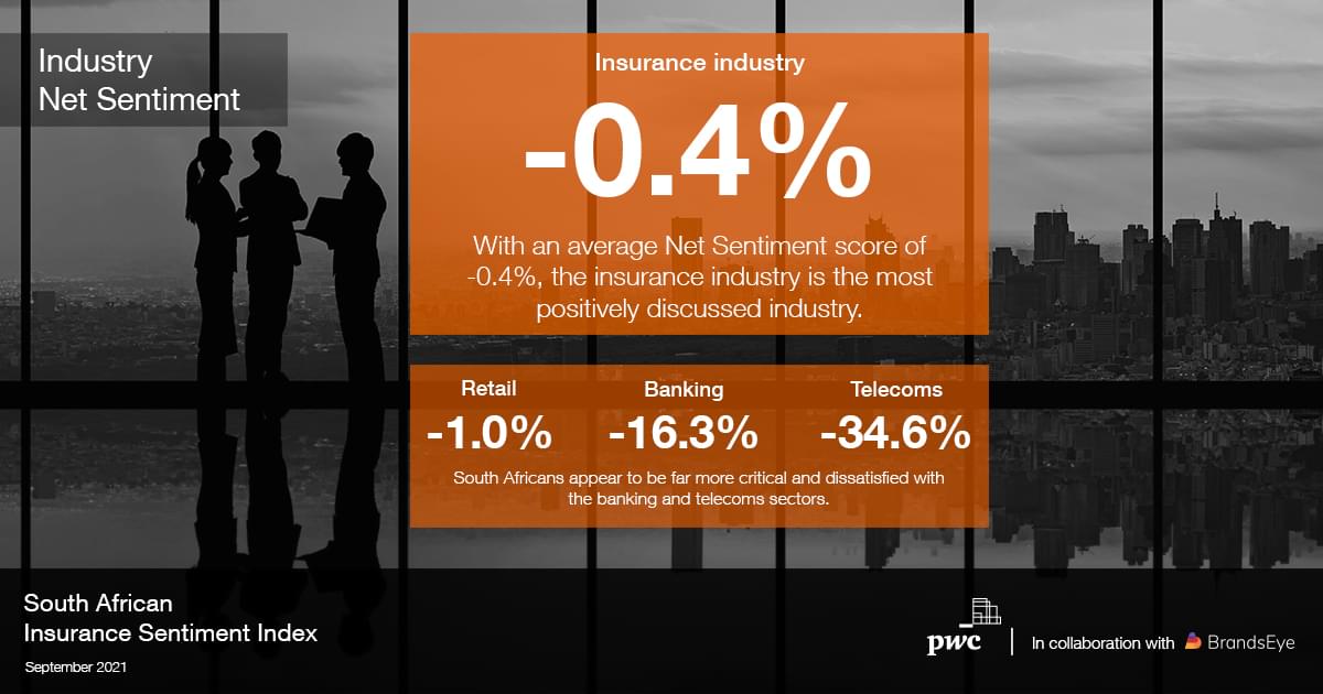 Industry Net Sentiment comparison