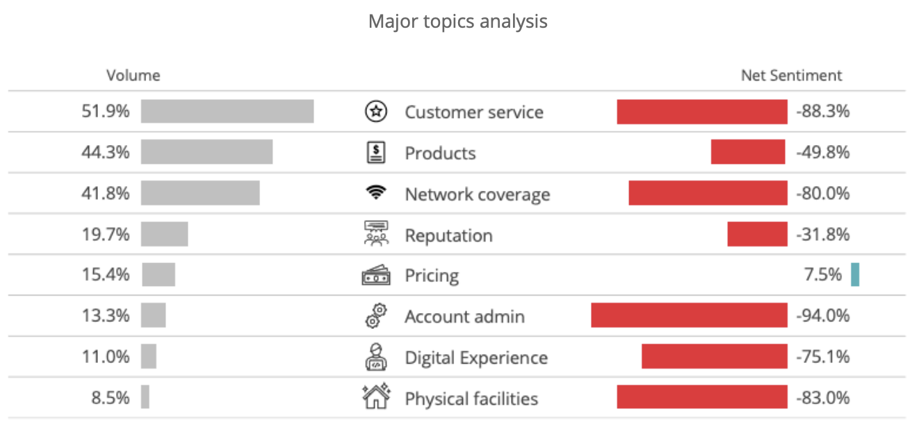 isp top 5 topics breakdown