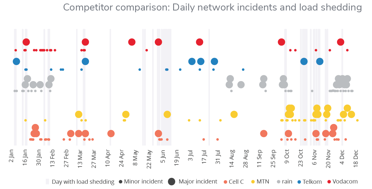 Load shedding sentiment