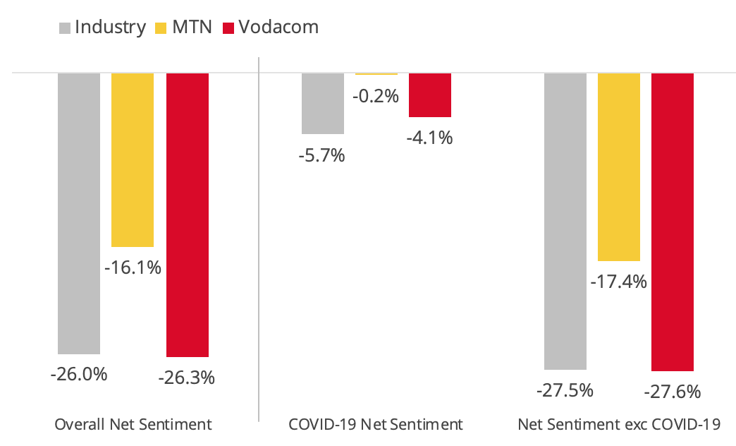 net sentiment comparison