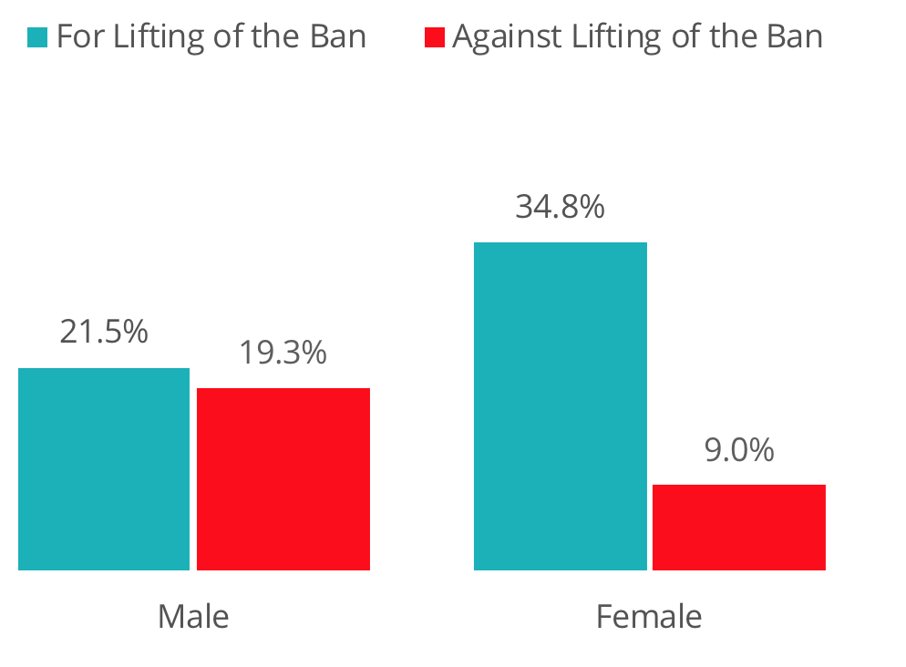 Sentiment to Saudi women driving ban