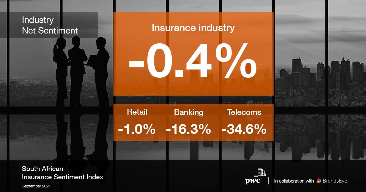 Industry Net Sentiment comparison