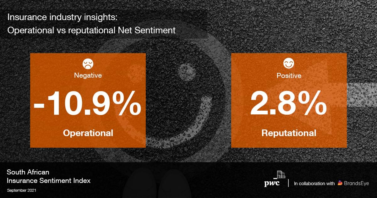 Operational vs Reputational Net Sentiment