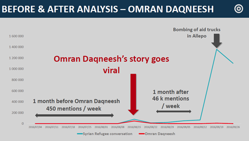 Omran Daqneesh goes viral