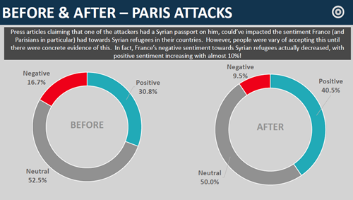 Before and after Pars attacks