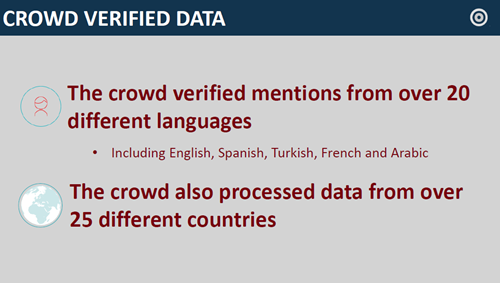 Crowd Verified data of Syrian Study